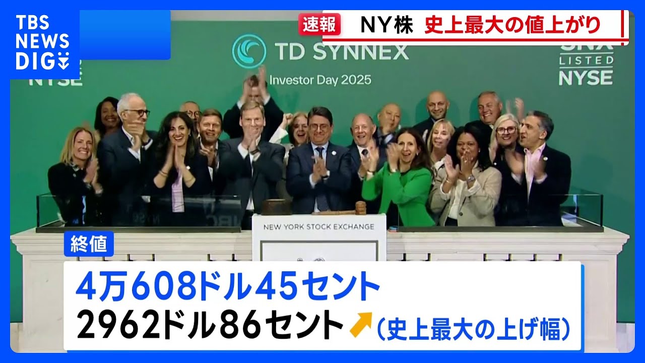 NY株、2962ドル高 史上最大の上げ幅 終値4万ドル台を回復