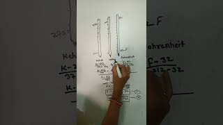 Derivation of the formula of Celsius and Fahrenheit #5millionviews #200k