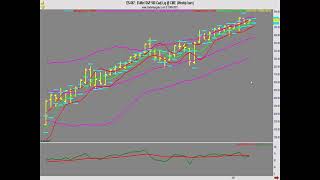 Lee Gettess’ Market Sense: Week of January 19, 2021