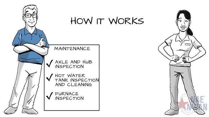 RV Warranty Forever®