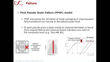 Digimat - Simulation of Short Fiber Reinforced Plastic Parts