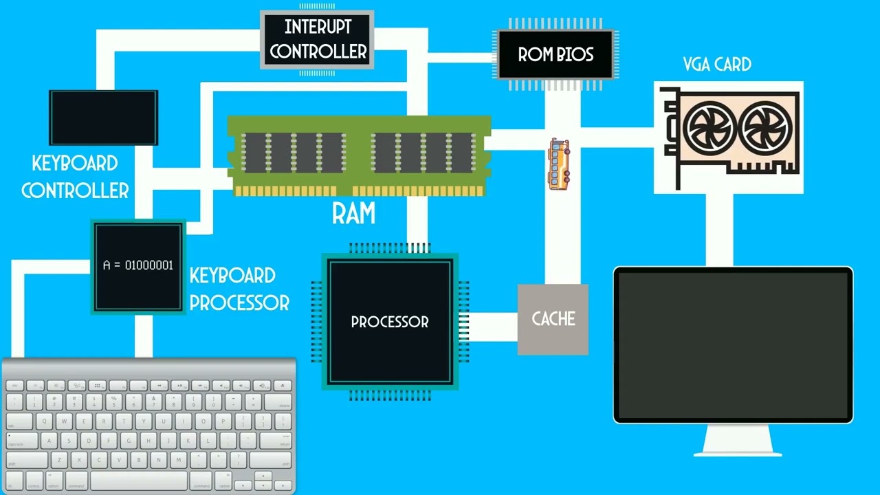 INPUT & OUTPUT || VIDEO ANIMASI || ITB STIKOM BALI
