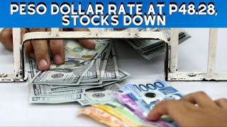 Peso dollar rate at P48.28, Stocks Down