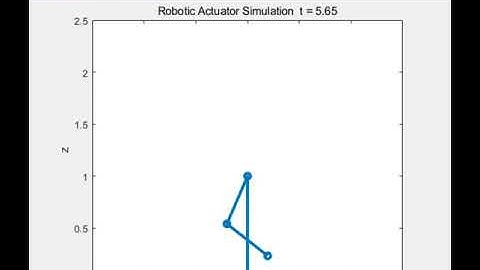 2 DOF robotic actuator simulation