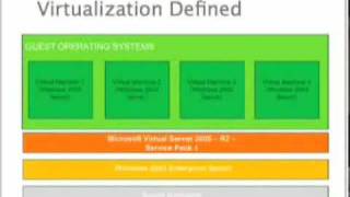 Green IT: Introduction to Virtualization