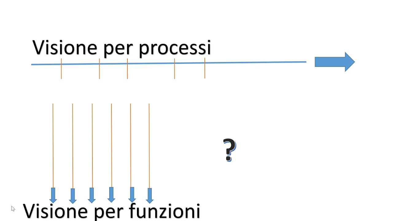 Cap 1   Capacità Processi Competitività