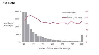 Natural Language Processing 1: Introduction