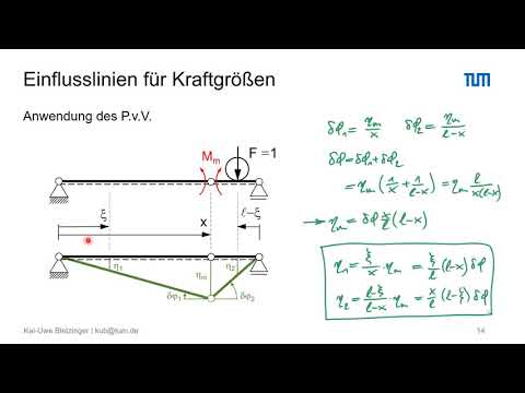 Video: Wie Man Einflusslinien Baut