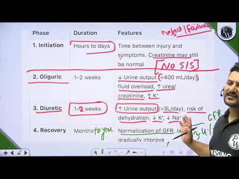 110  337 Renal System 07 Renal Failure Part 2
