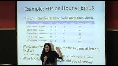 Functional Dependency & Armstrong