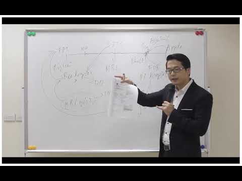 Video Học xuất nhập khẩu Buổi 6 phần 2 - YouTube