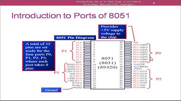 PAI Video Lecture 1: Unit 5 - 8051 I/O Port programming