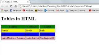 Famous HTML Tutorial - 25: Changing Background Color Net Worth