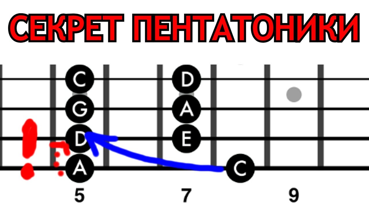 Что ты не знал про ПЕНТАТОНИКУ?