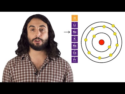 The Periodic Table: Atomic Radius, Ionization Energy, and Electronegativity