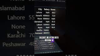 Find all missing values in Dataset Tip #5  #machinelearning