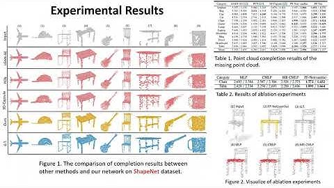 PF-Net: Point Fractal Network for 3D Point Cloud Completion
