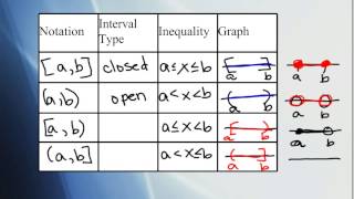 P1A Notes