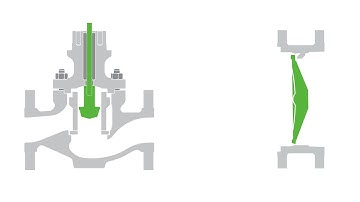 What Are the Different Types of Control Valves?
