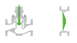 What Are the Different Types of Control Valves?