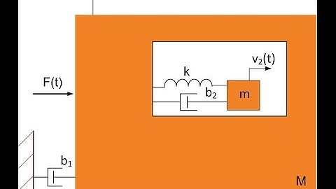 Accelerometers and Double Integration Part 1