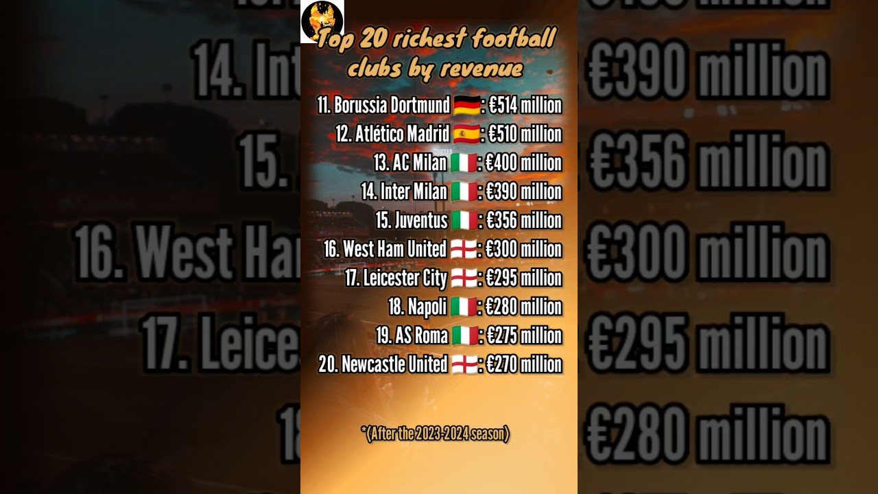 Top 20 Richest Football Clubs in 2025: Record-Breaking Revenues Revealed! 💰⚽
