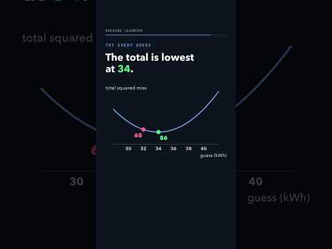 Thumbnail: A regression tree leaf holds 30, 32 and 40 kWh. What does it predict?