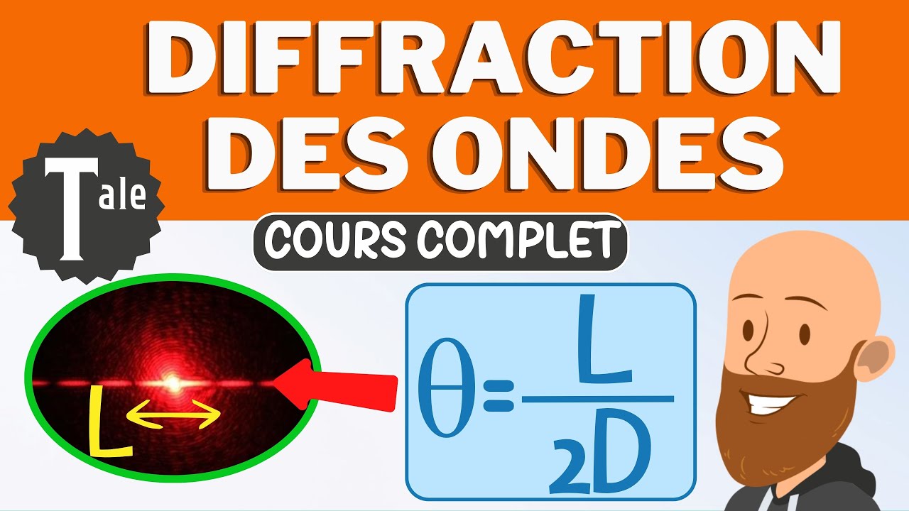 La diffraction des ondes - cours de physique terminale spécialité - YouTube