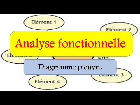 Diagramme pieuvre - Analyse fonctionnelle - SI (darija)