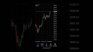 Gold Price on High Alert: Iran–US Tension, Strait of Hormuz Attacks & Key Trading Zones Explained