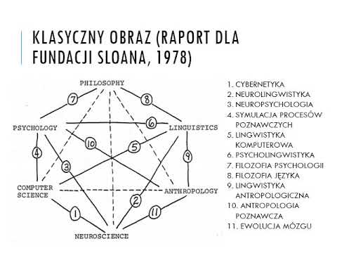 Wstęp do kognitywistyki, wykład 1: Czym jest kognitywistyka