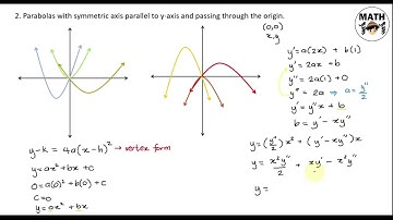 Differential Equations | Families of Curves (Part 3/3)