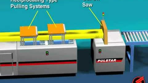 The Pultrusion Process