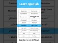 Learn Spanish Online: Basic Spanish phrases for beginners 🇪🇸