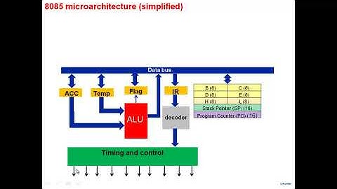 Microprocessor ( 8085 part 1)  (EE370  L9)