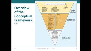 Ch02 Conceptual Framework P1