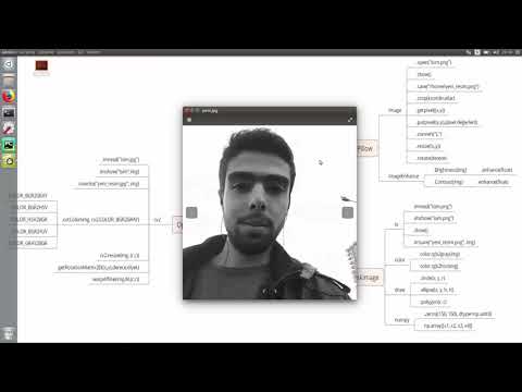 Python ile Görüntü İşleme Uygulamaları Ders 1.2 (Skimage)