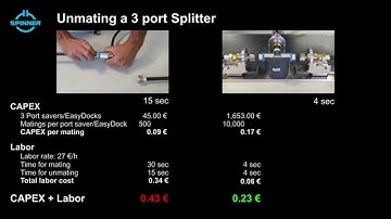 SPINNER EasyDock business considerations