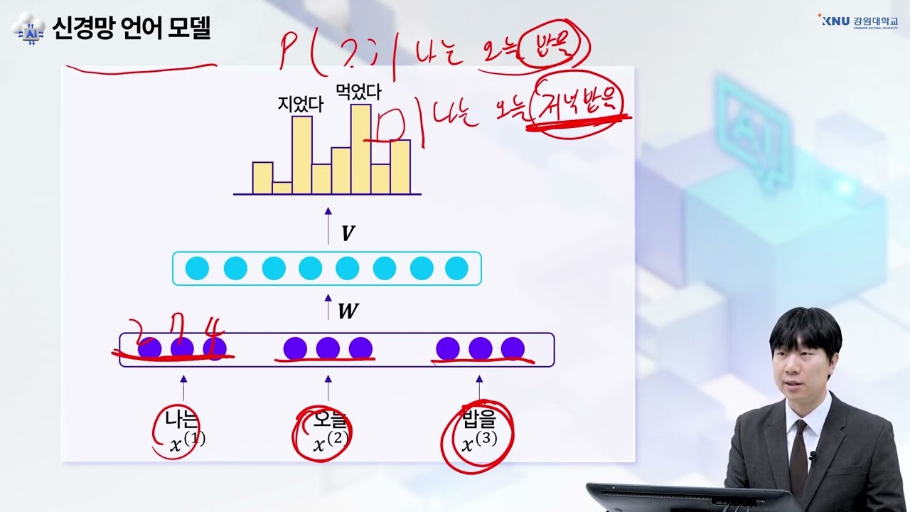 생성형 AI의 이해와 활용 - 언어 모델의 발전 과정 2-2 언어 모델링과 RNN