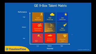 Setting out the process of development talent management and succession