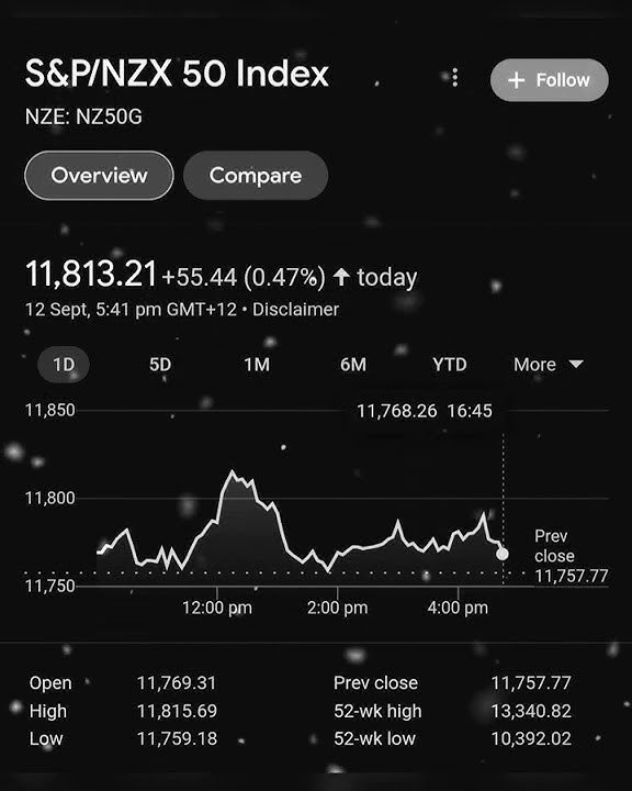 Newzeeland Stock Market | S&P/NZX 50 Index | Global Market | The Stock Mart