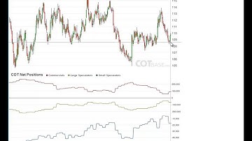 Weekly Commitments of Traders Review - COT Report 9/2016 - COTbase.com