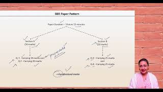 All About SBR II ACCA SBR II ACCA Strategic Business Reporting II ACCA SBR Classes