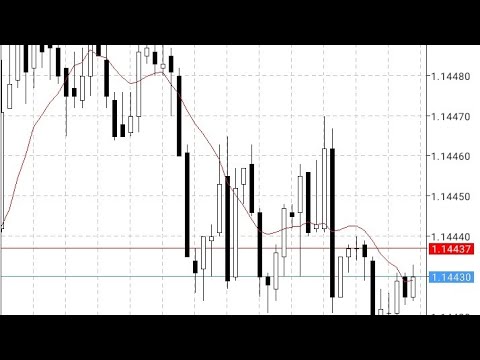 Forex for beginners “What is forex”