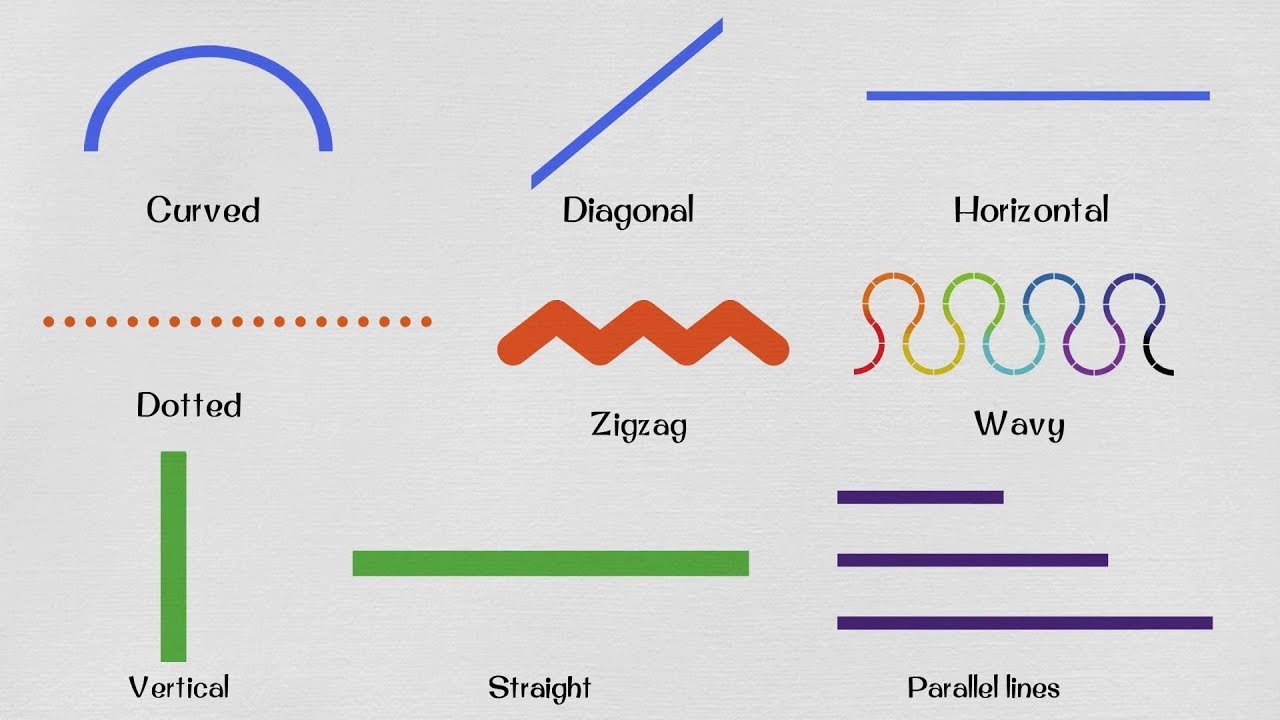 List of Geometric Lines  Learn Line Names in English 