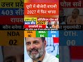 Utter Pradesh Vidhansabha chunav 2027|Samajwadi party|Opinion Poll Survey|Assembly Election 2027