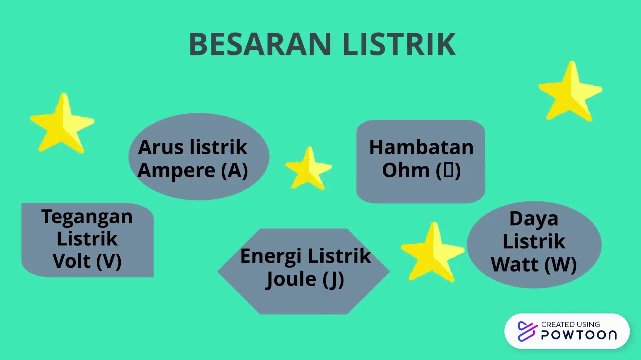 BELAJAR RANGKAIAN LISTRIK YouTube BELAJAR RANGKAIAN LISTRIK YouTube