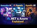 Generative AI vs AI Agents vs Agentic AI | Explained with .NET & Azure Examples