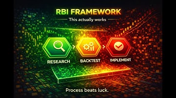The RBI Framework Explained Simply