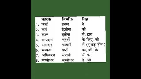 संस्कृतव्याकरण-कारक एवं विभक्ति के चिन्ह #sanskritvyakaran,shorts,